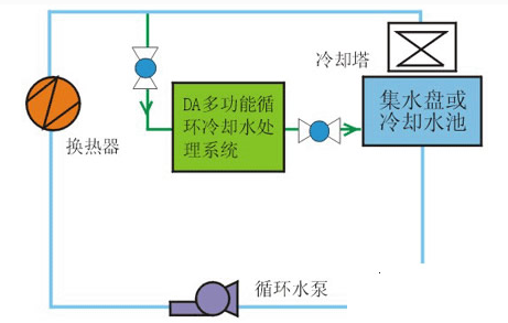 暖气片安装